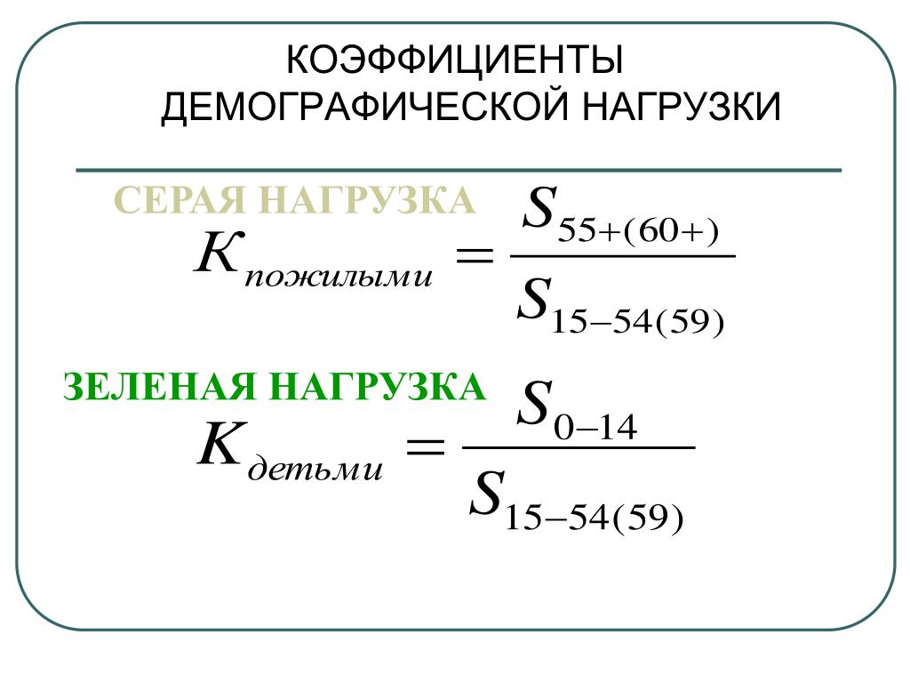 Коэффициенты демографической нагрузки населения. Коэффициент демографической нагрузки формула. Демографическая нагрузка детьми формула. Коэффициент общей демографической нагрузки формула. Расчета показателей демографической нагрузки формулы.