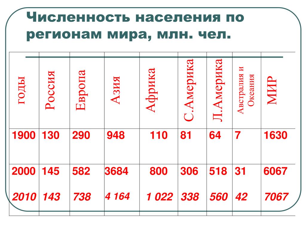 Численность харькова на 2022. Львов численность населения. Харьков численность населения. Численность Львов по годам. Львов Украина численность населения.