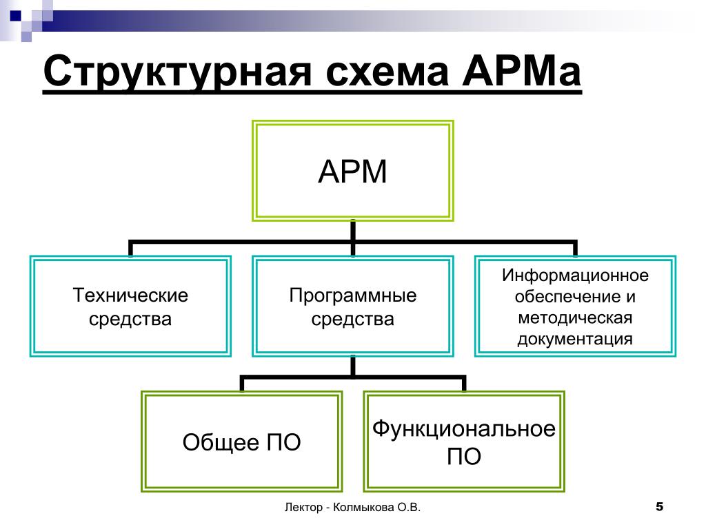 Состав арм