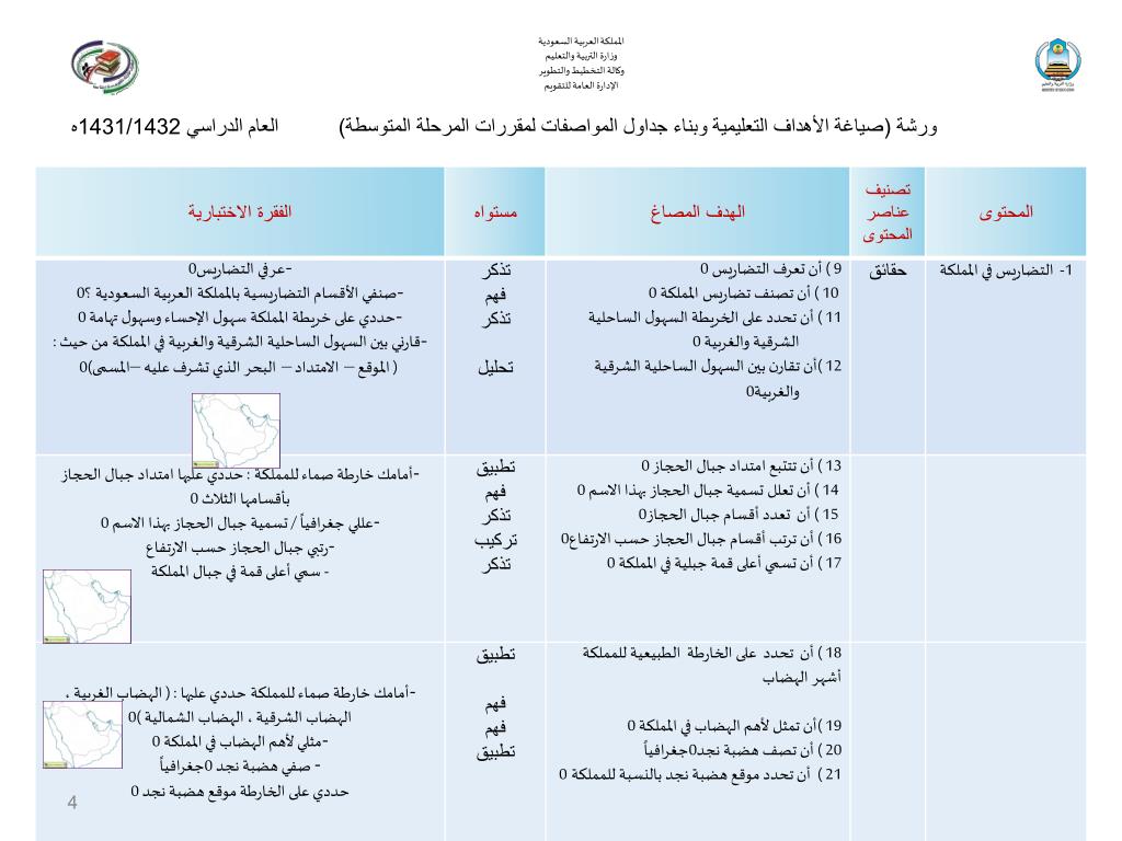 PPT - المملكة العربية السعودية وزارة التربية والتعليم وكالة التخطيط  والتطوير الإدارة العامة للتقويم PowerPoint Presentation - ID:7097184