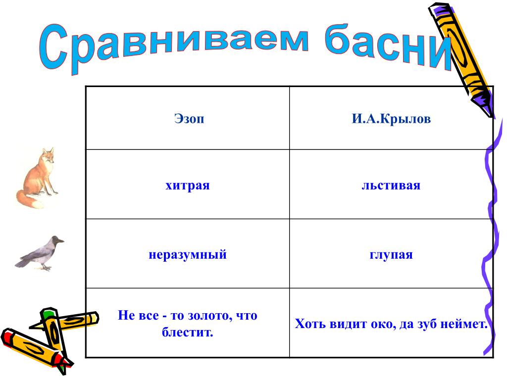 Хоть видит. Таблица сравнения басен Эзопа и Крылова. Сравните басни Эзопа и Крылова заполните таблицу. Сравните басни Эзопа и Крылова заполните. Сравнение басни друзья.