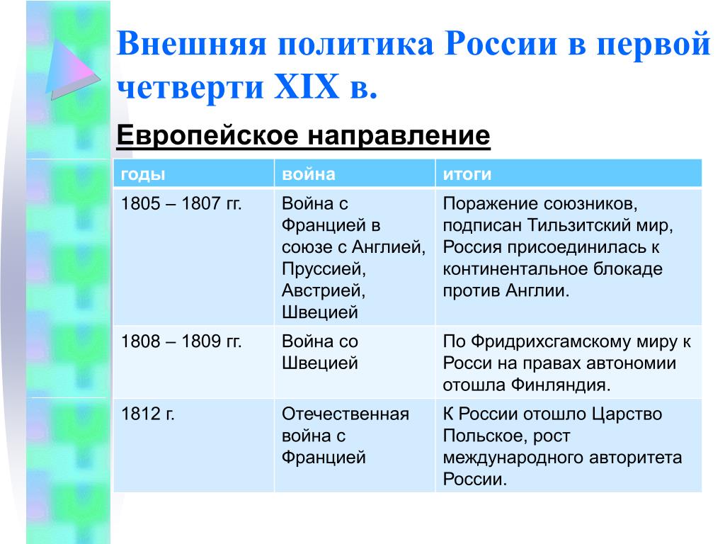 Политика россии в конце 19