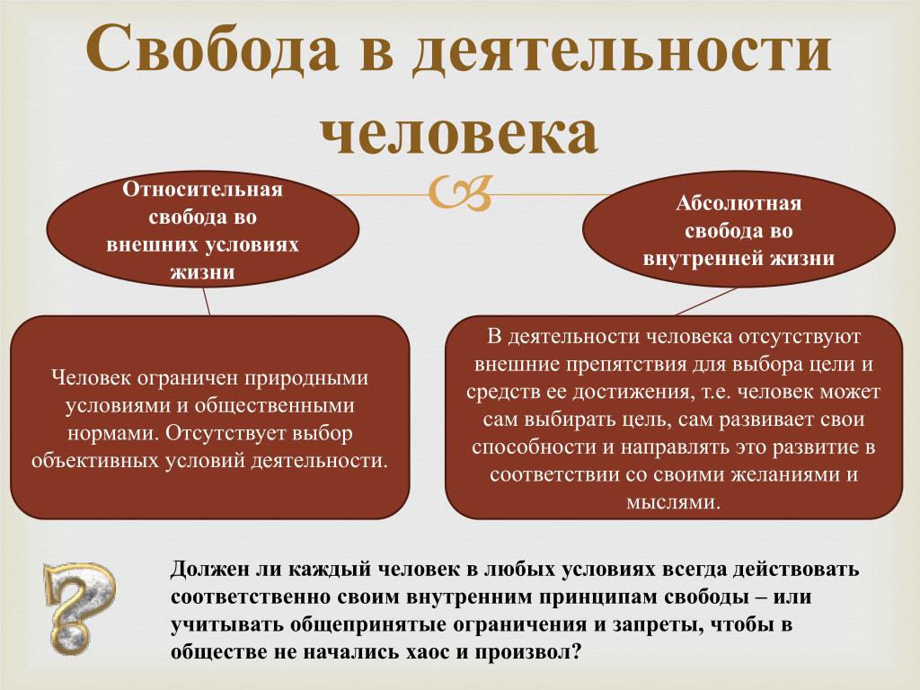 Значение свободы в жизни людей. Свобода в деятельности человека. Свобода в деятельности человека Обществознание. Понятие свободы в деятельности человека. Понятие свободы Свобода в деятельности человека.