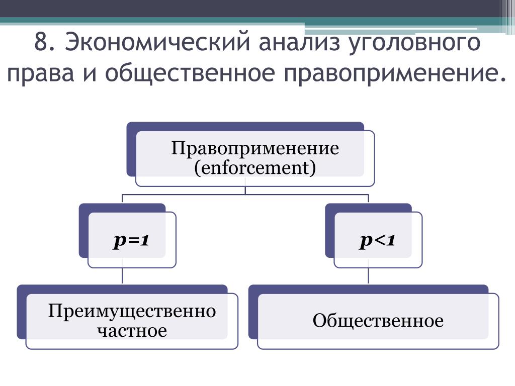 Текущий экономический анализ