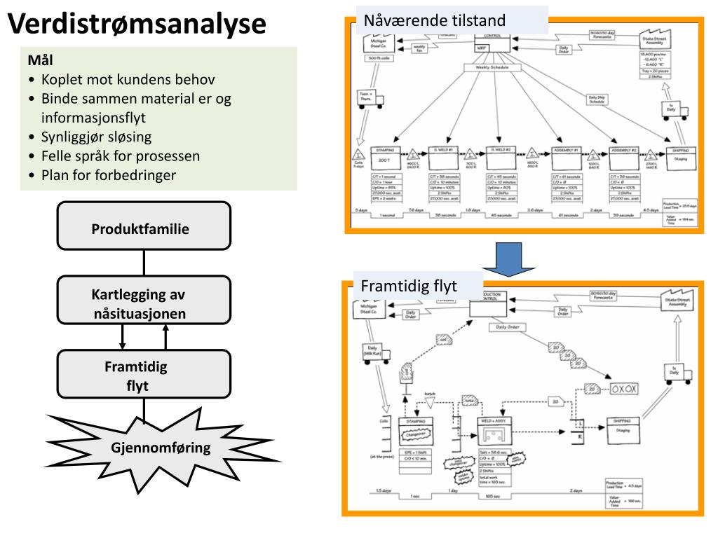 PPT Lean Verkt y PowerPoint Presentation Free Download ID 7098435