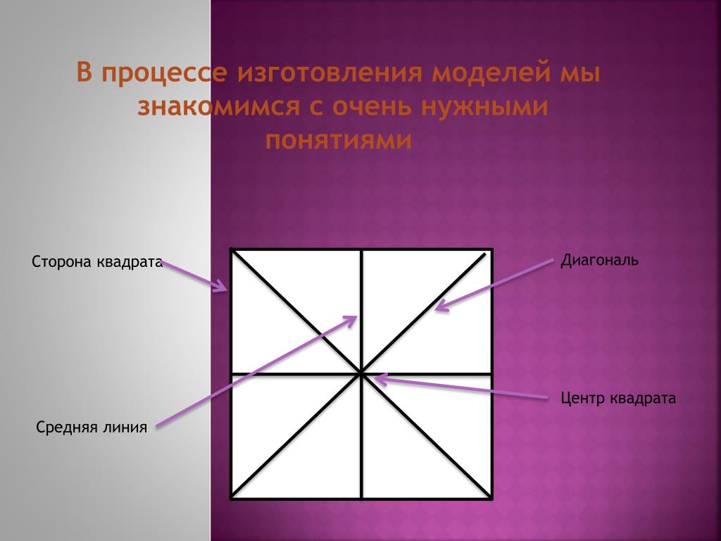 Как определить центр квадрата