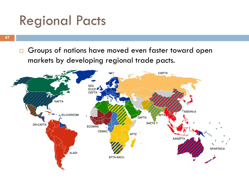 Региональные интеграционные организации