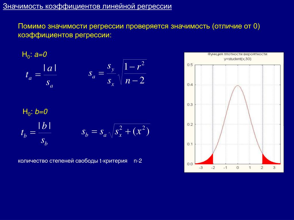 Значимость коэффициентов регрессии. Двумерная плотность вероятности. Линейная статистическая модель. Статические модели.