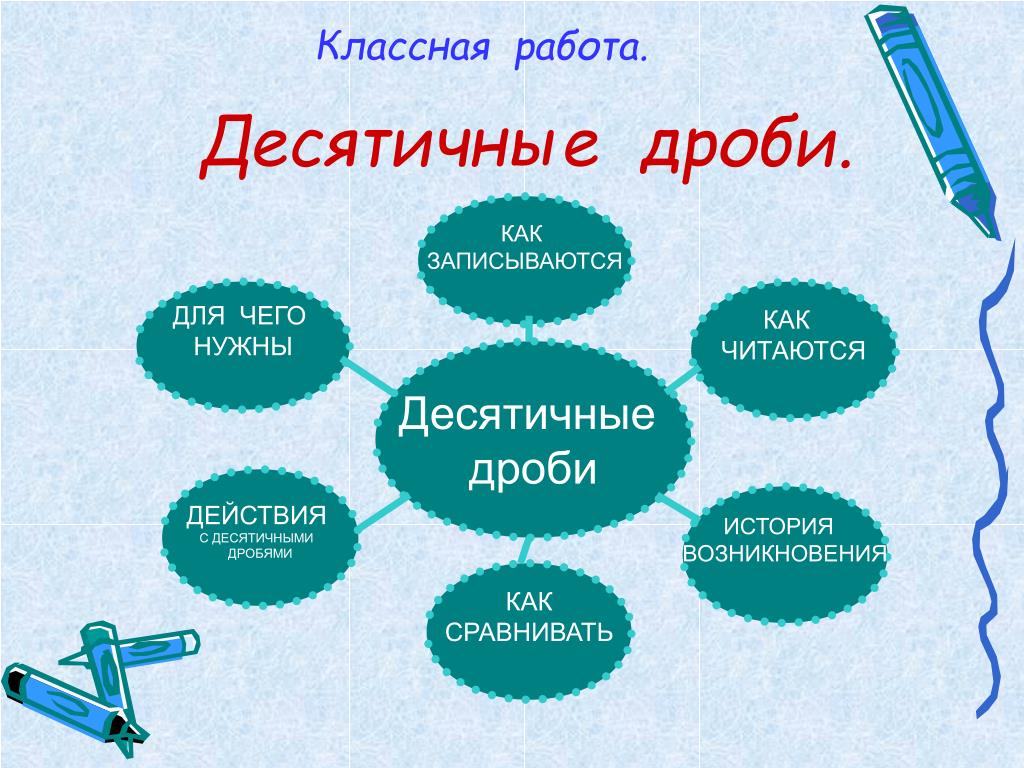 PPT - Урок математики "Десятичные дроби" PowerPoint Presentation  - ID:7099028