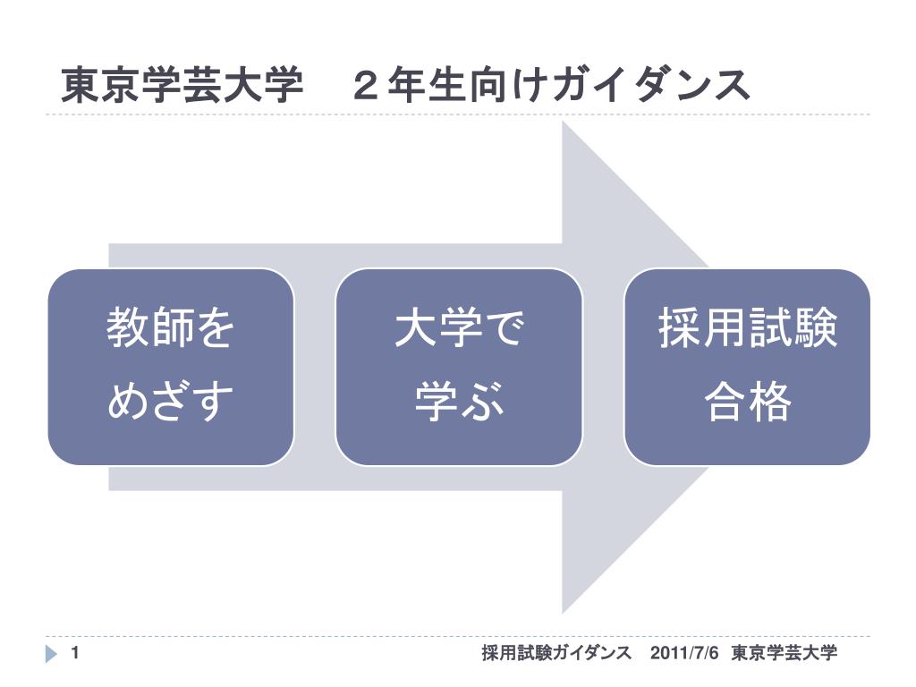 Ppt 東京学芸大学 2年生向けガイダンス Powerpoint Presentation Id Ppt 東京学芸大学 2年生向けガイダンス Powerpoint Presentation Id