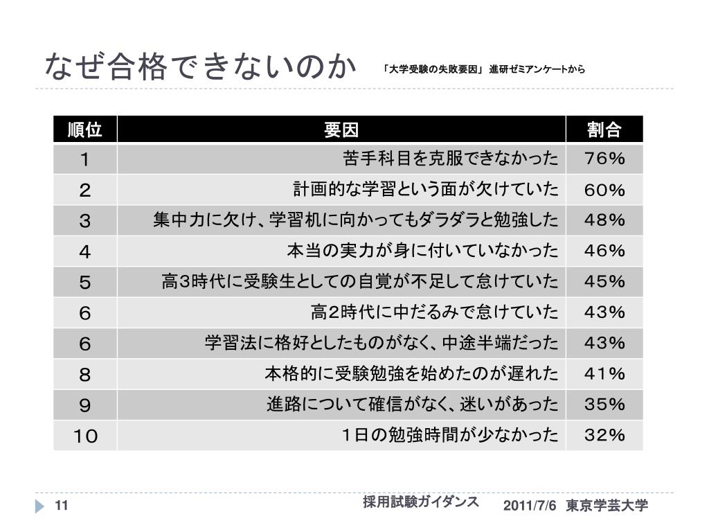 Ppt 東京学芸大学 2年生向けガイダンス Powerpoint Presentation Id Ppt 東京学芸大学 2年生向けガイダンス Powerpoint Presentation Id