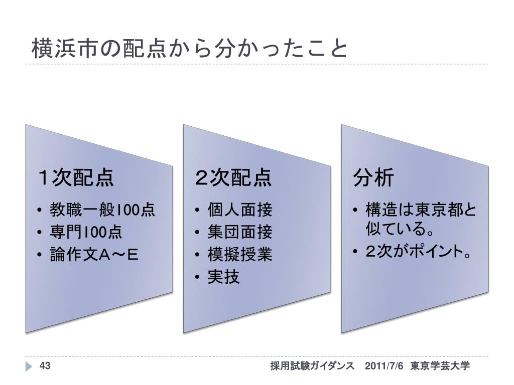Ppt 東京学芸大学 2年生向けガイダンス Powerpoint Presentation Id Ppt 東京学芸大学 2年生向けガイダンス Powerpoint Presentation Id