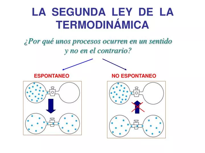PPT - LA SEGUNDA LEY DE LA TERMODINÁMICA PowerPoint Presentation, free  download - ID:7099703