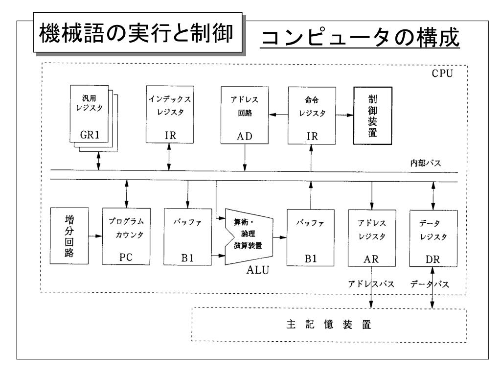 5章 制御アーキテクチャ ・命令制御方式 命令の実行 逐次制御と先回り制御ー>パイプライン制御 割り込み(割り込みの概念・処理・優先度レベル・