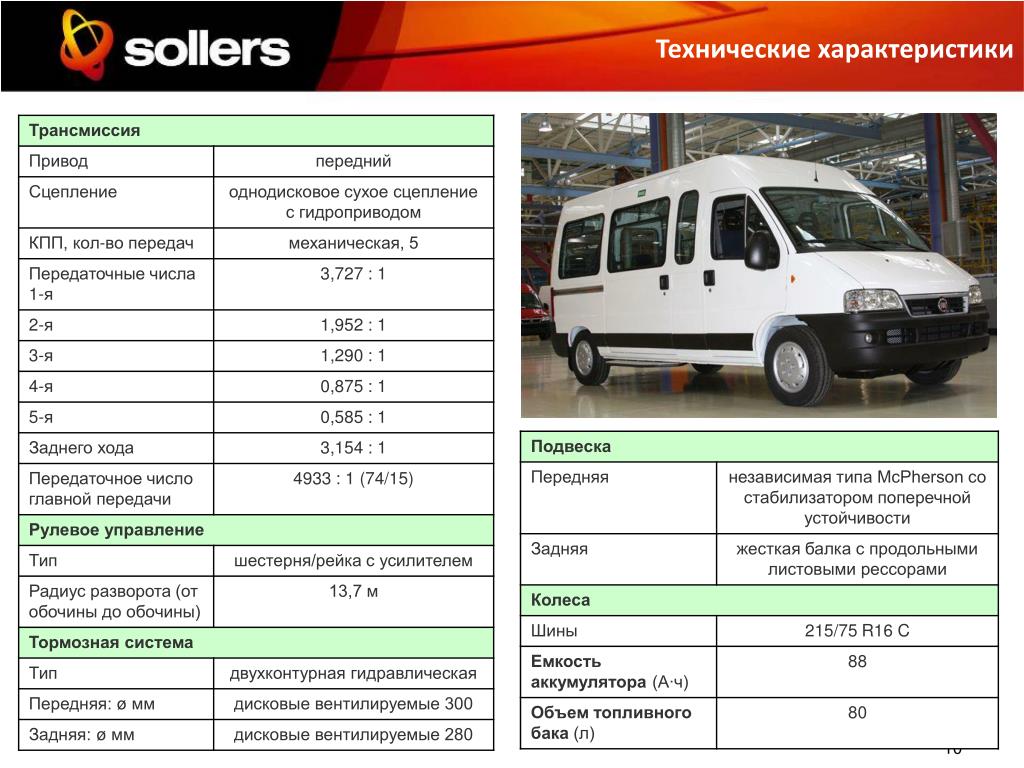 Фиат дукато расход топлива. Фиат Дукато Елабуга 244 кузов габариты кузова. Фиат Дукато 3 габариты кузова. Габариты Фиат Дукато 244 Елабуга. Технические данные Фиат Дукато 244 Елабуга.