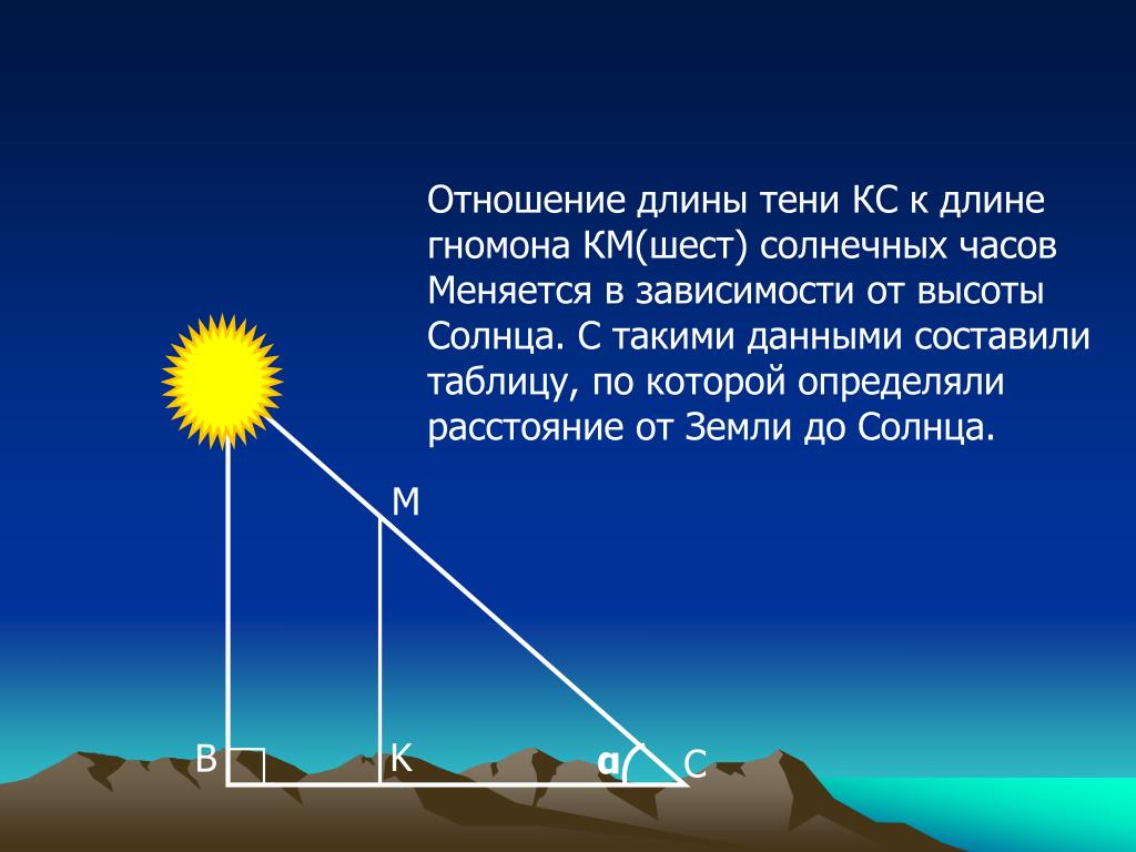 Высота солнца над горизонтом весной. Наблюдение за высотой солнца. Высота солнца тень. Измерение длины тени. Угол солнца над горизонтом.