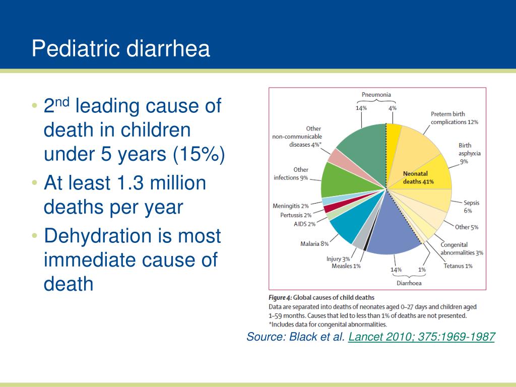 PPT - Inappropriate Pediatric Diarrhea Treatment: Challenges In Nepal ...