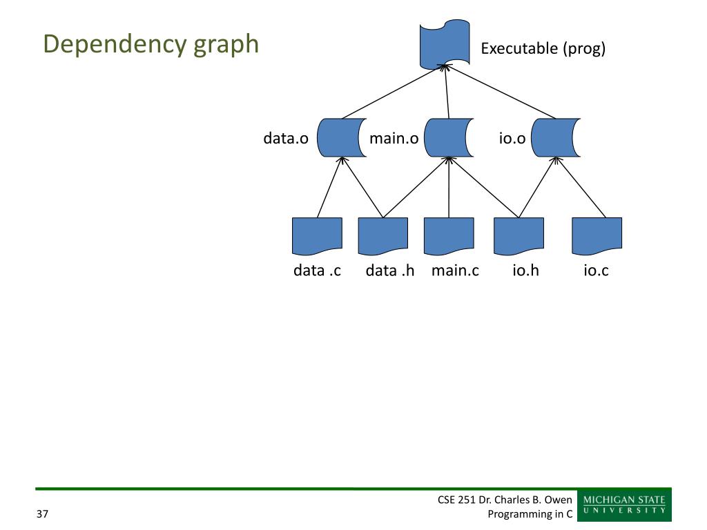 dependency graph builder online dependency graph builder online