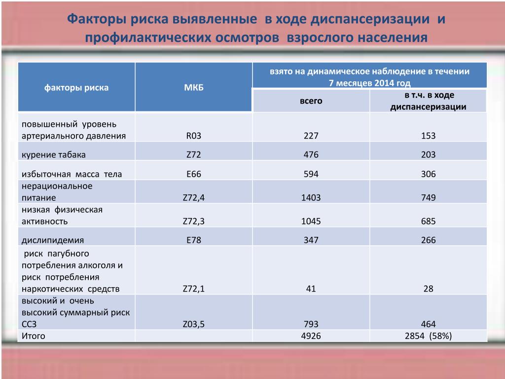 Выявленные при осмотре