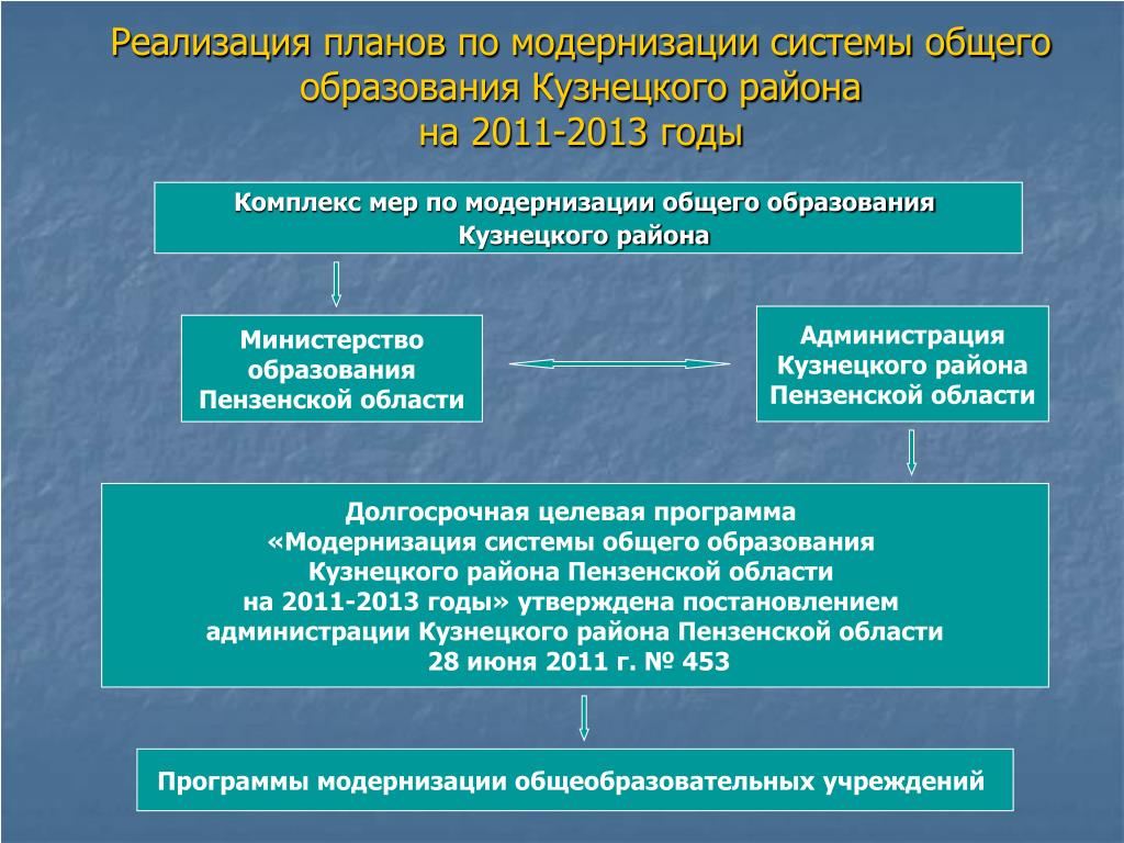 Модернизация системы образования это. Отдел образования Кузнецкого района Пензенской области структура.