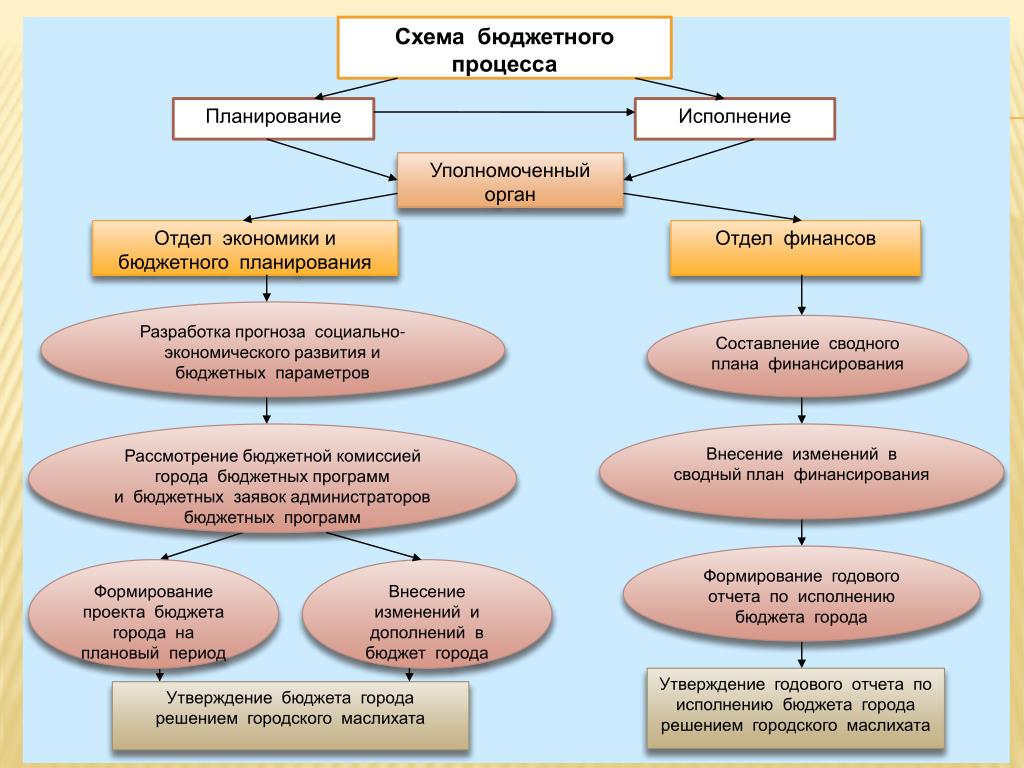 Картинки РАССМОТРЕНИЕ И УТВЕРЖДЕНИЕ ПРОЕКТОВ БЮДЖЕТОВ