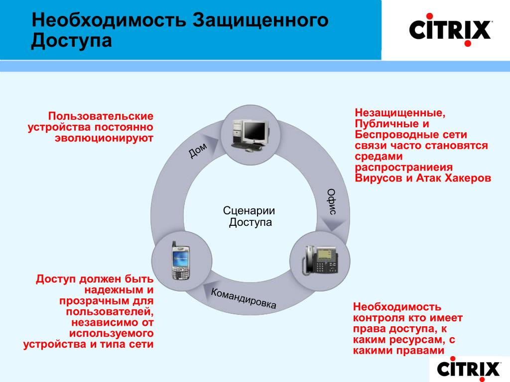 Необходимость контроля. Доступ к инфраструктуре. Пользовательские устройства. Типы сетей по правам доступа. Затраты в сети связи.