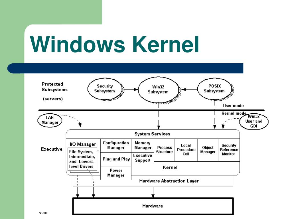 PPT PowerPoint Presentation Free Download ID 7101396