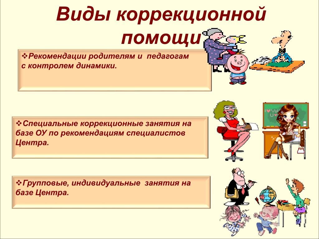 Помогавшая вид. Виды коррекционной помощи. Виды помощи на коррекционном занятии. Виды помощи педагога ребенку. Формы оказания коррекционной помощи детям.