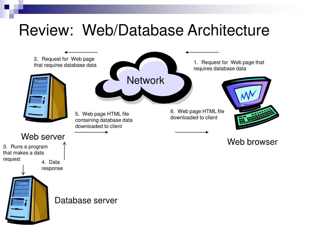 PPT - Creating Database Tables PowerPoint Presentation, free download ...
