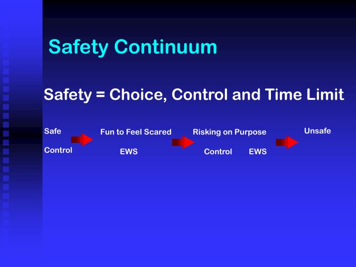 PPT Protective Behaviours PowerPoint Presentation ID7101876