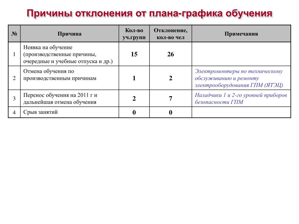 PPT - Контроль процессов : Контроль качества количественных исследований PowerPo