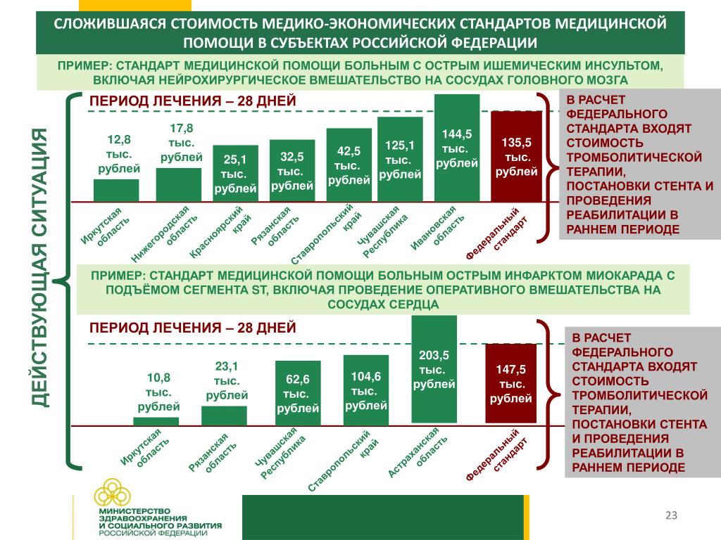 Экономические стандарты. Медико-экономические стандарты оказания медицинской помощи. Медико-экономические стандарты здравоохранения 2019. Медико-экономический стандарт это. Медико экономические стандарты оказания помощи.