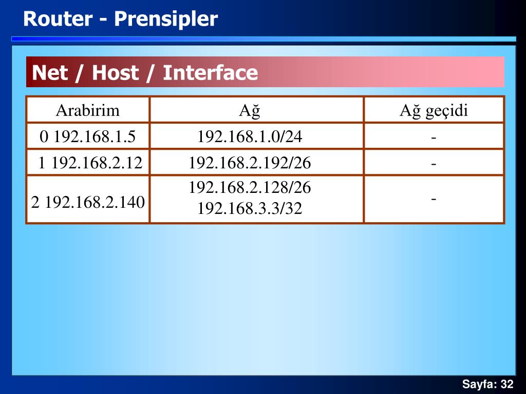 Host interface