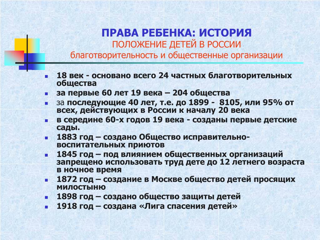 Положение детского отделения. Положение ребенка в обществе. Лига спасения детей 1918.