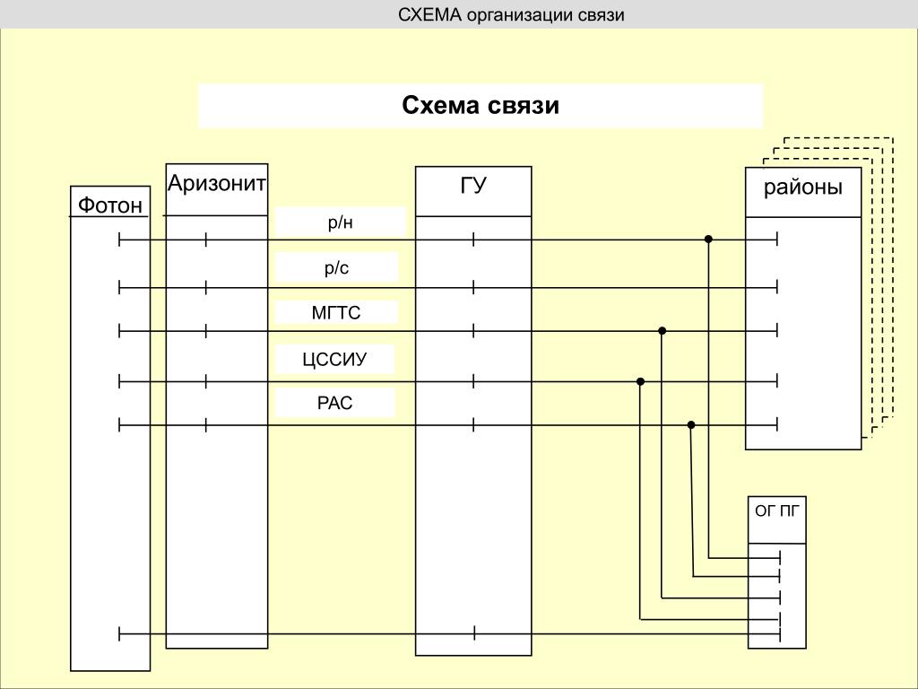 No схема связи