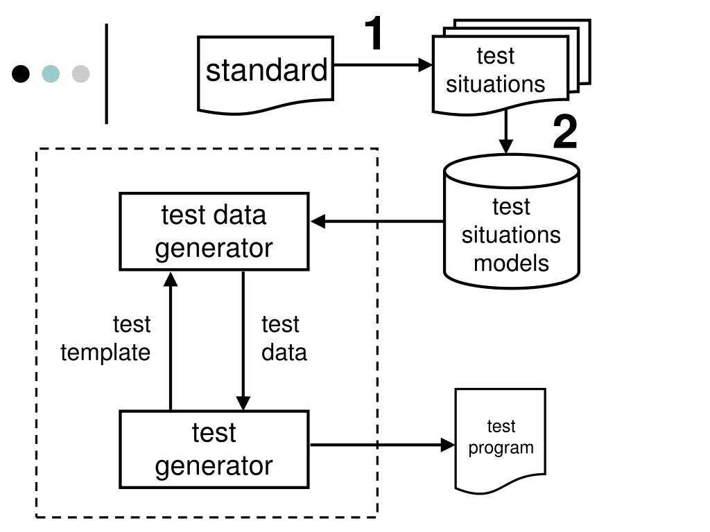 Подсистема генерирования звука и изображения. Генератор данных. Generate Testing data. Test Generator latex. Генерирование данных