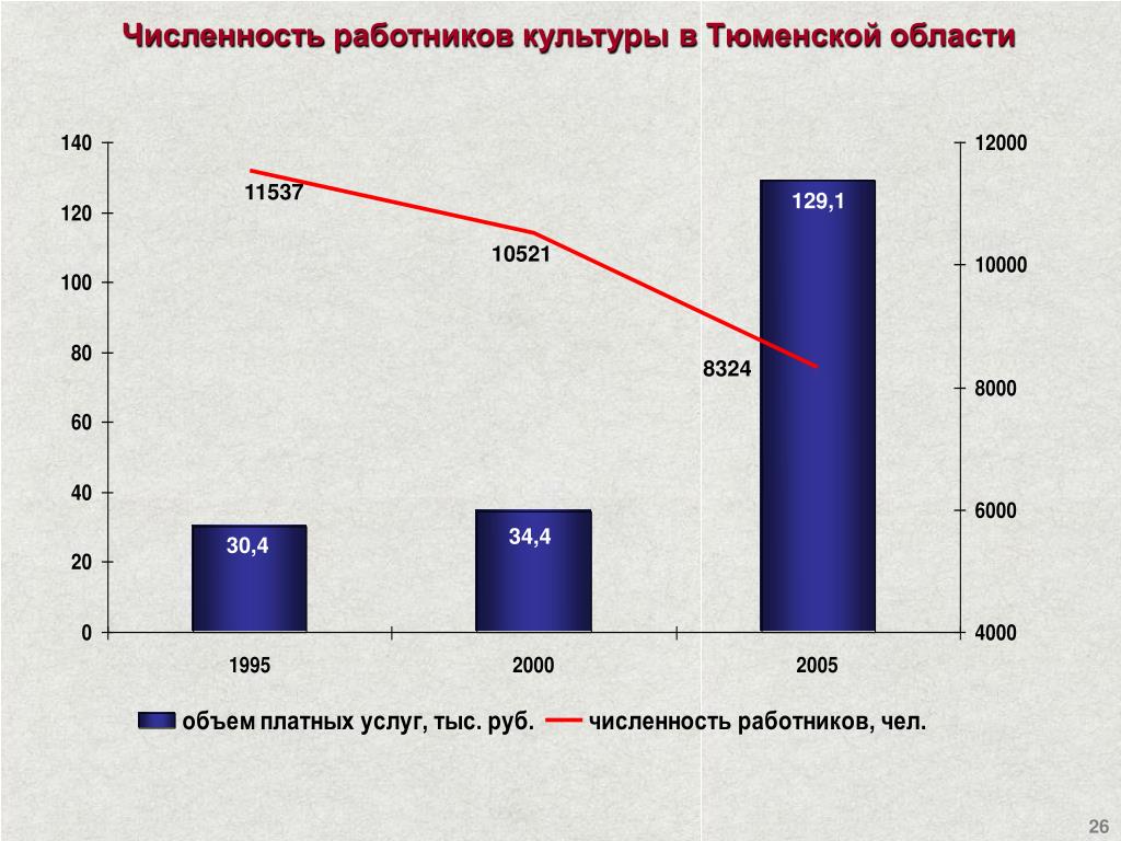 Численность персонала. Численность сотрудников. Количество работников. Число работников. Количество персонала.