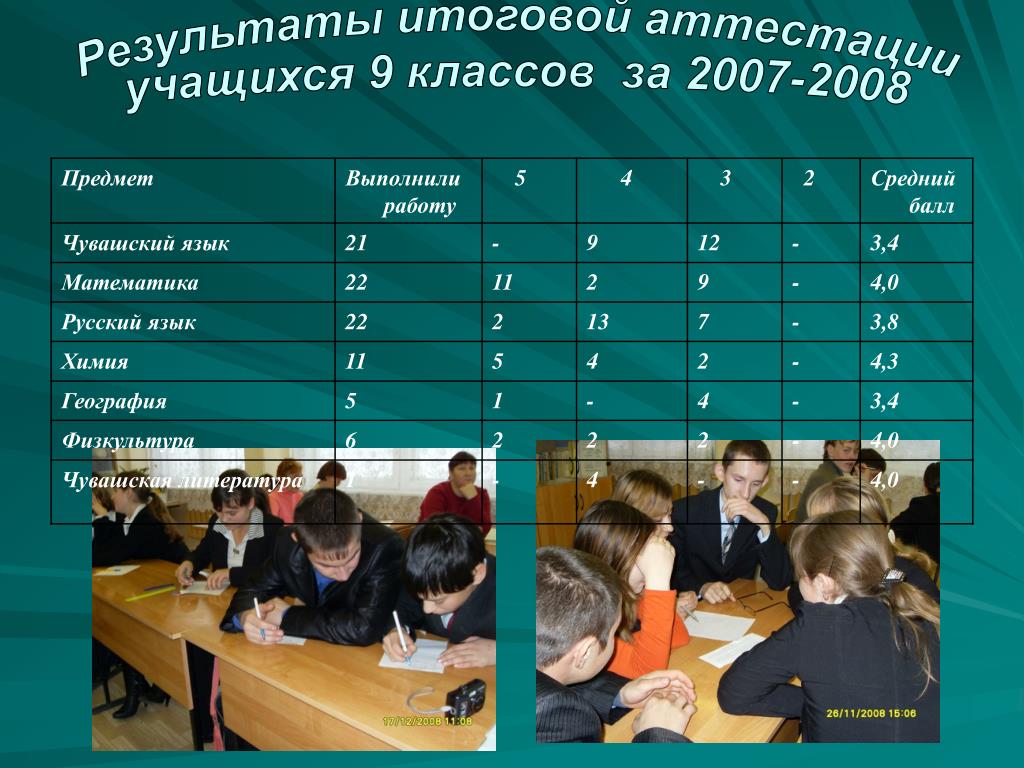 Сколько классов отучилась. Сколько классов учиться. Сколько классов учатся в России. Начальная школа сколько классов. Сколько классов в школе.