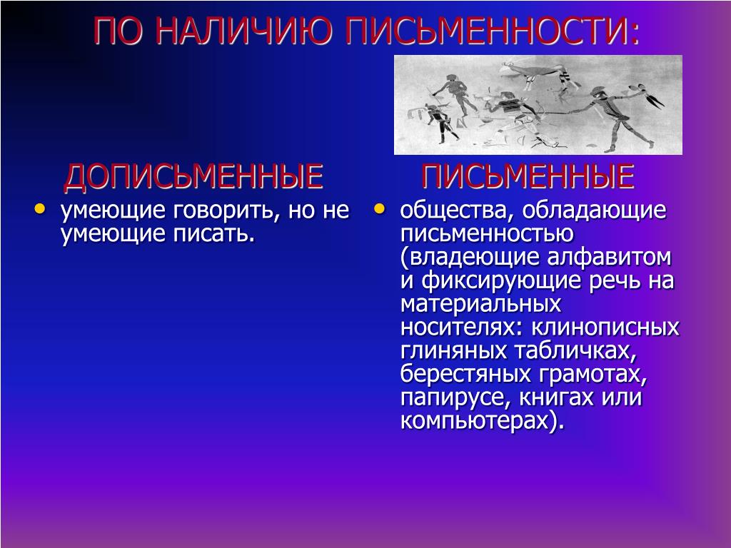 Письменное общество. По наличию письменности различают общества письменные и. Общество по наличию письменности. Приведите примеры дописьменных обществ.