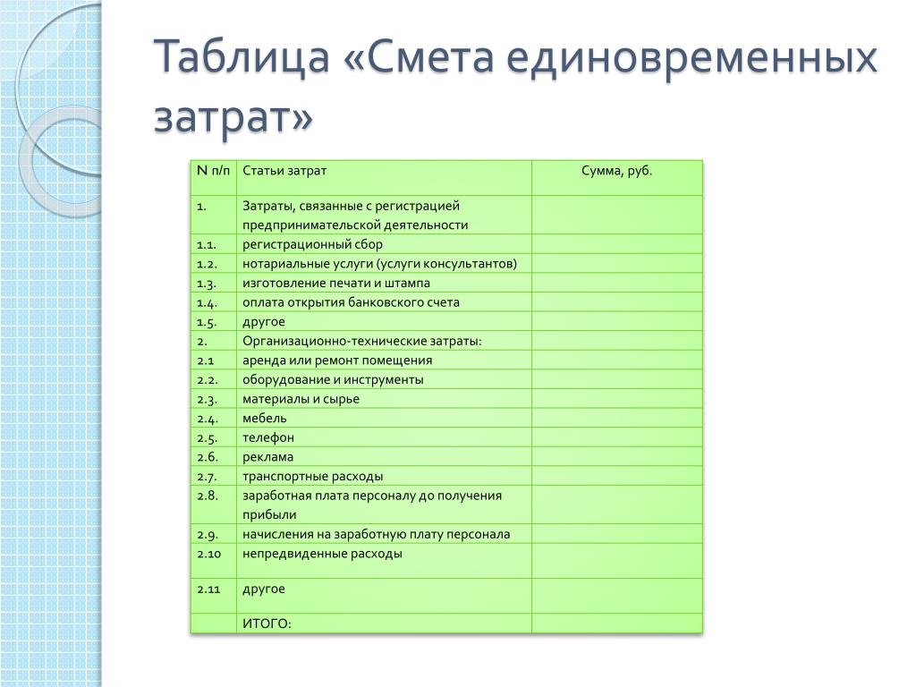 Смета расходов лпх