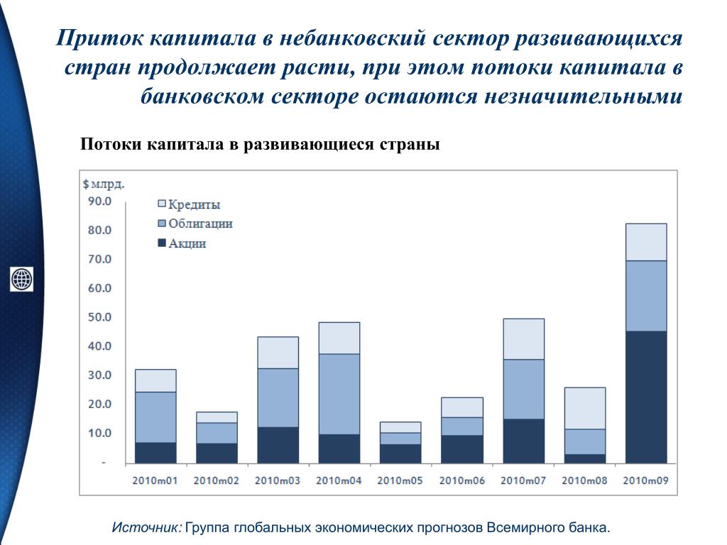 Приток капитала россия. Приток капитала в страны. Приток капитала в страну возрастает, если:. Приток иностранного капитала. Небанковский сектор.