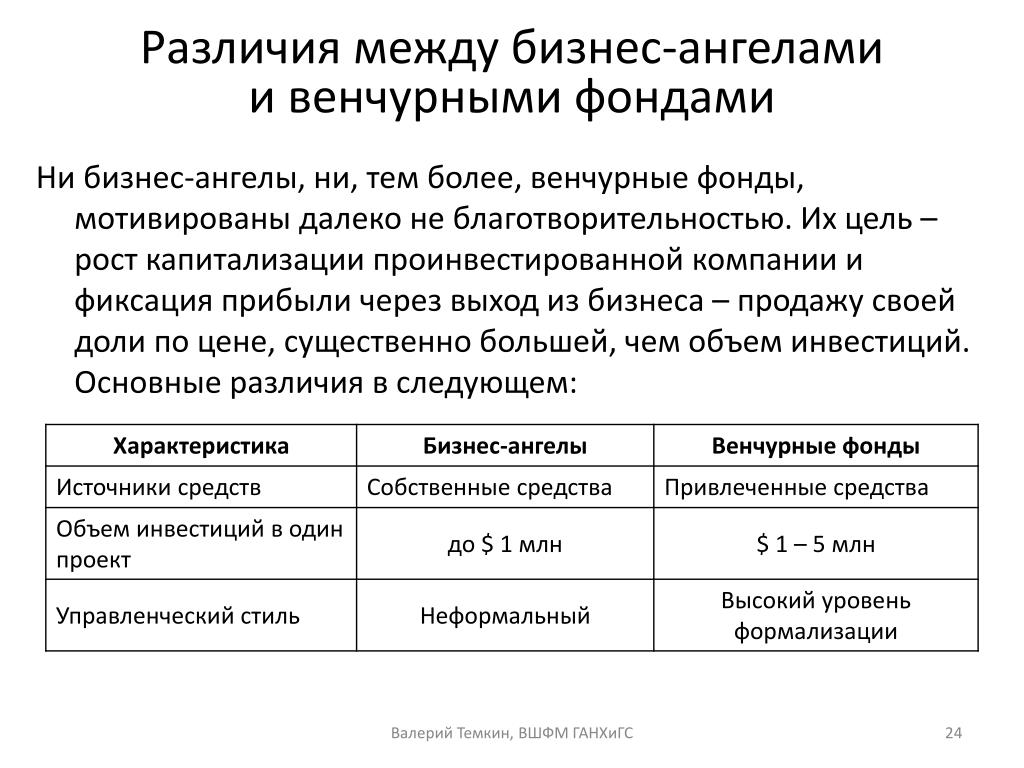 Какой проект может рассчитывать на получение инвестиций от бизнес ангелов с наибольшей вероятностью