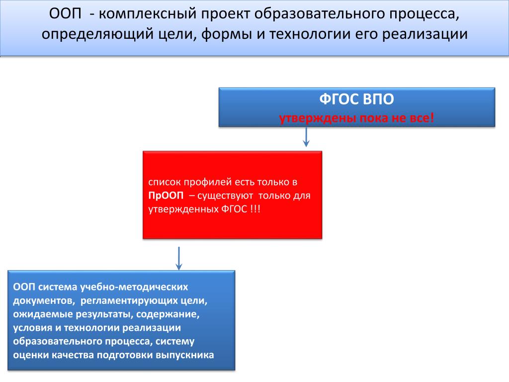 Реализация фгос 3. ФГОС 3 поколения презентация. План перехода на ФГОС 3 поколения. Цели и задачи ФГОС 3 поколения. Цели и задачи ФГОС третьего поколения.