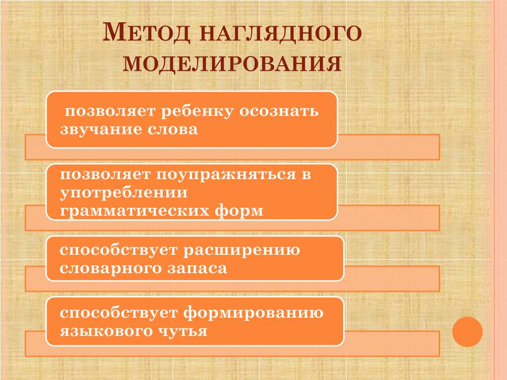 Наглядный способ. Средства наглядного моделирования. Методика моделирования в развития речи. Методика наглядного моделирования. Типы наглядного моделирования.