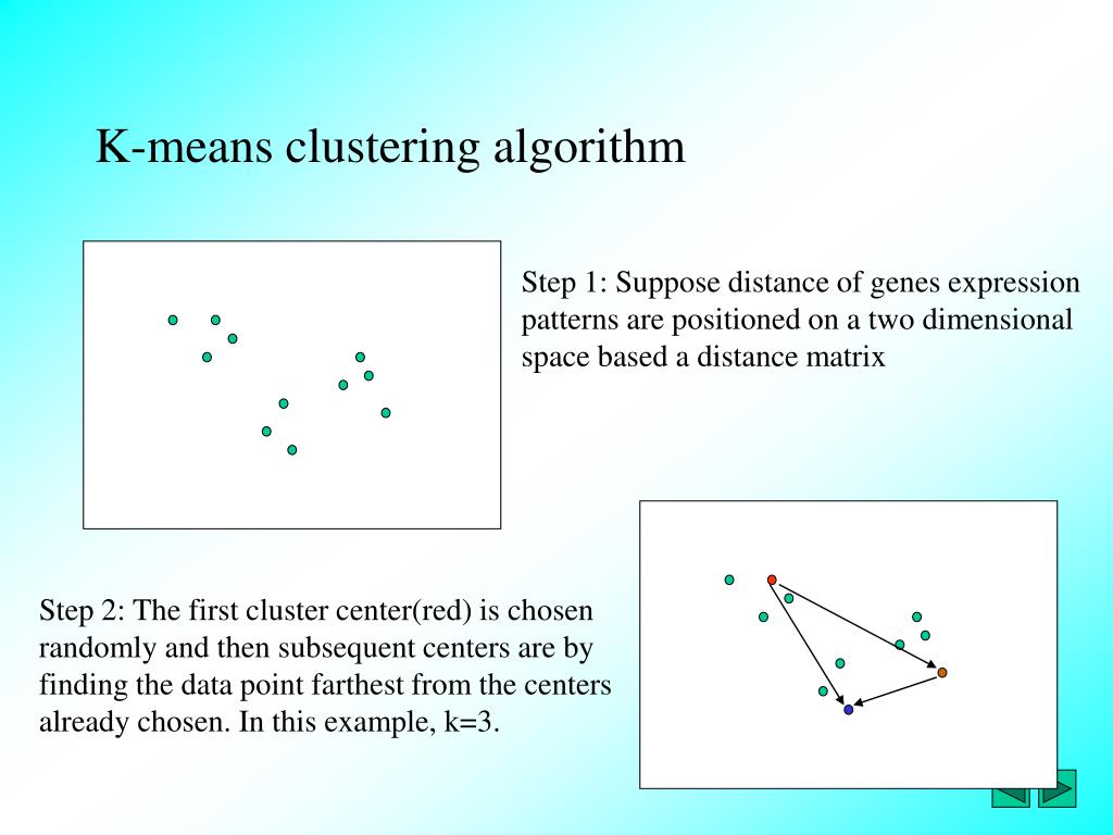 PPT - Pictorial Demonstration PowerPoint Presentation, free download ...