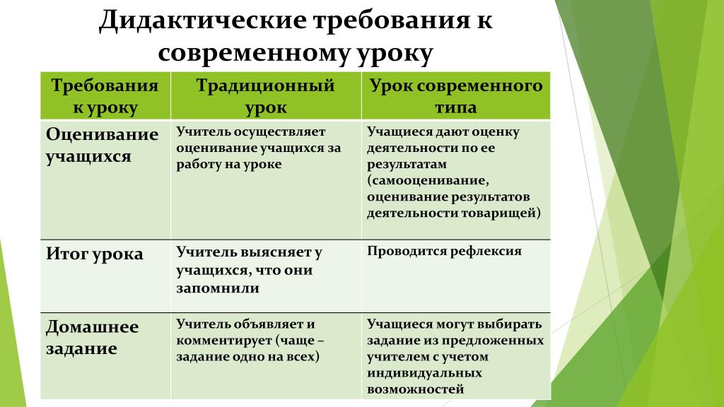 Функция дидактики связана с конструированием проекта педагогической