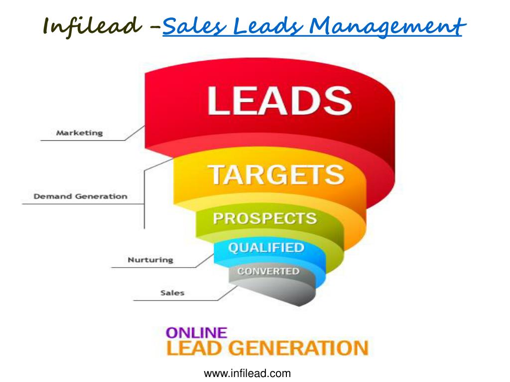 Led sale. Lead Generation. Lead Generation метрики. Business Development sales and marketing футболка. Lead Generation for Business.