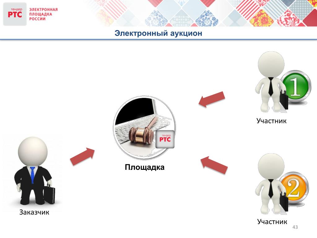 Проведение переговоров заказчиком с участником закупки
